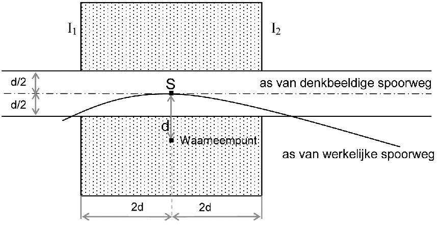 Bijlage 250460.png