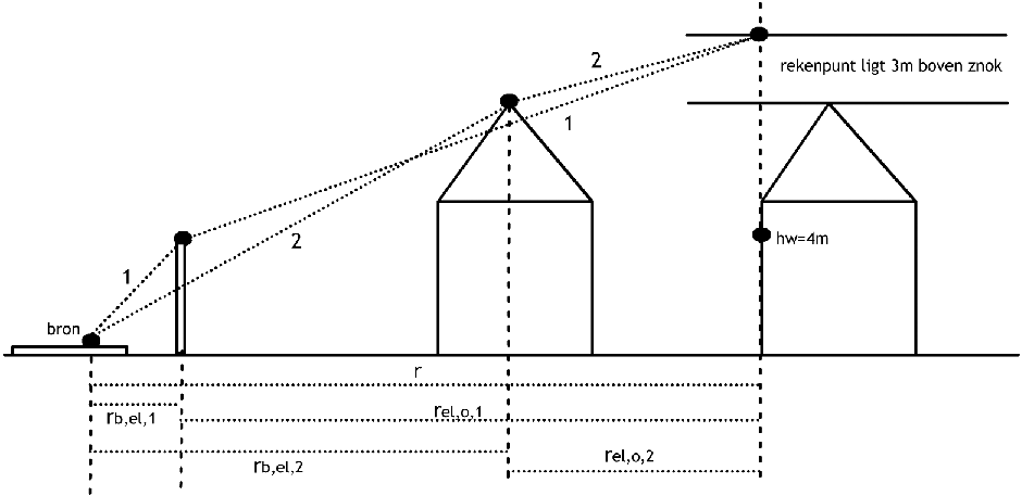 Bijlage 250547.png