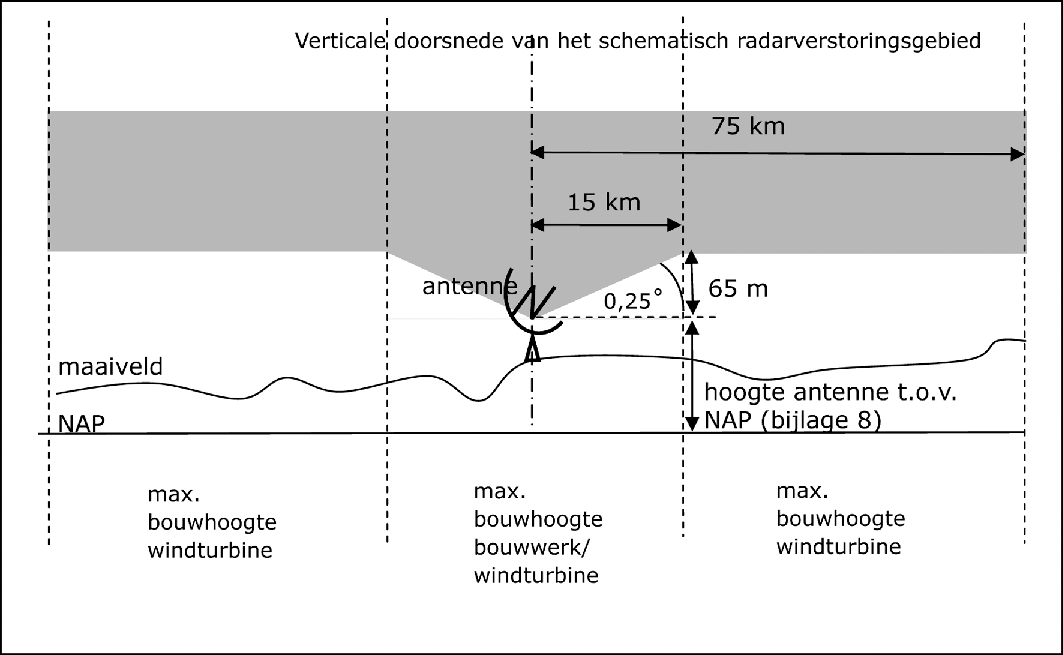 Bijlage 250805.png