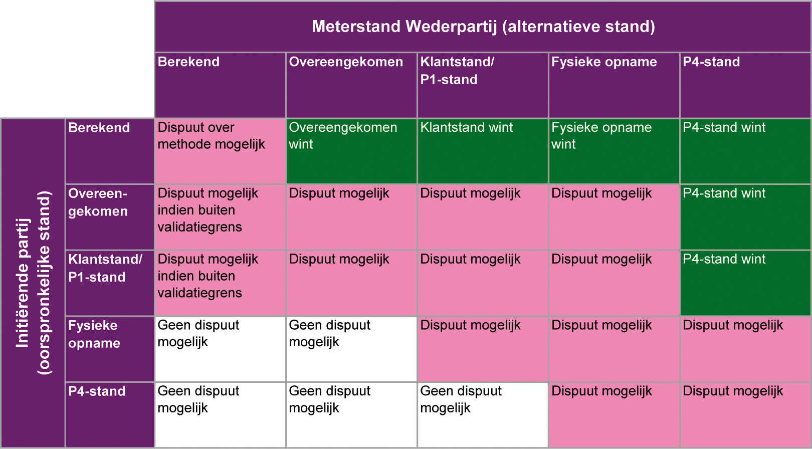 Bijlage 257106.png