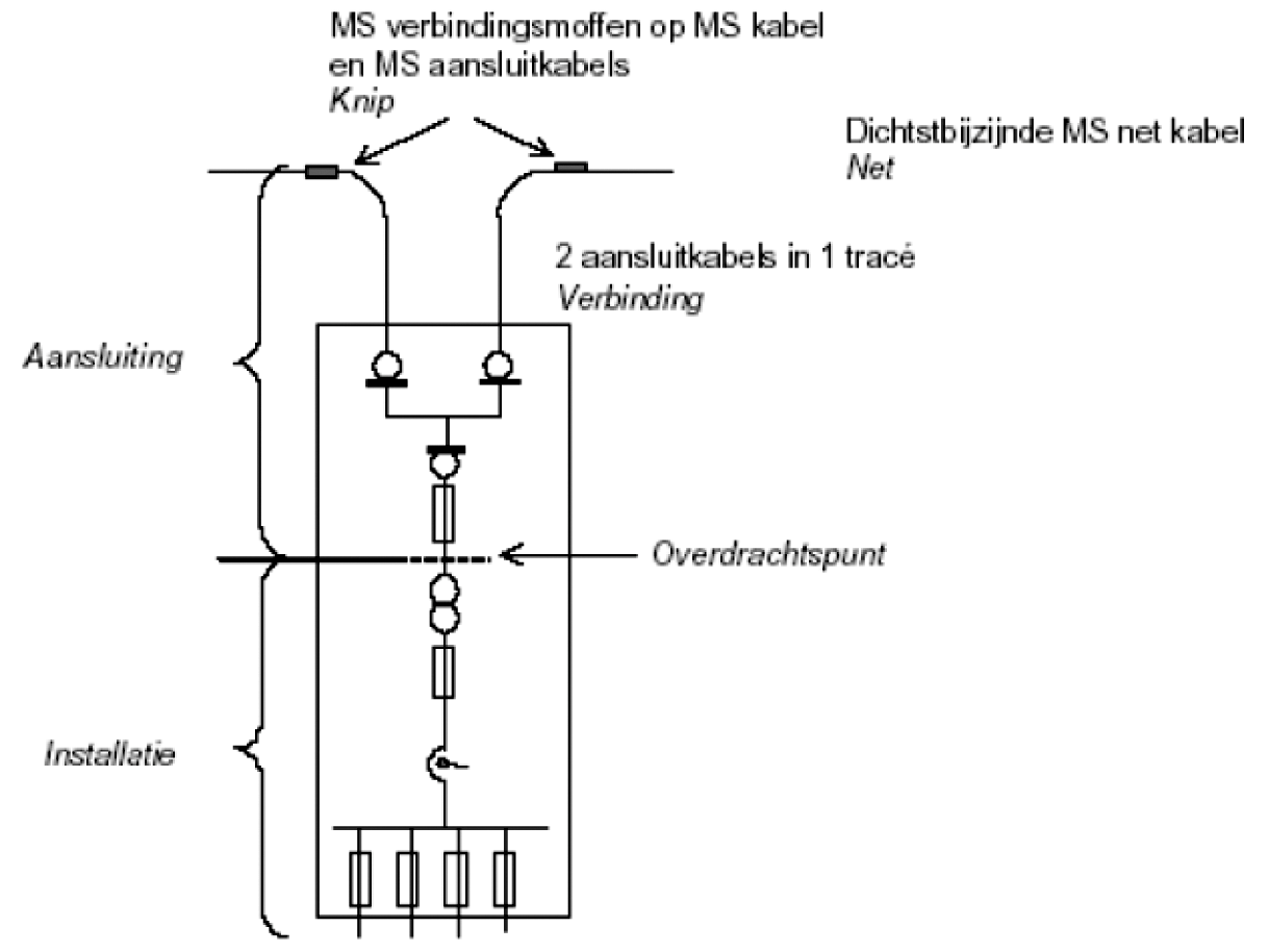 Bijlage 257164.png