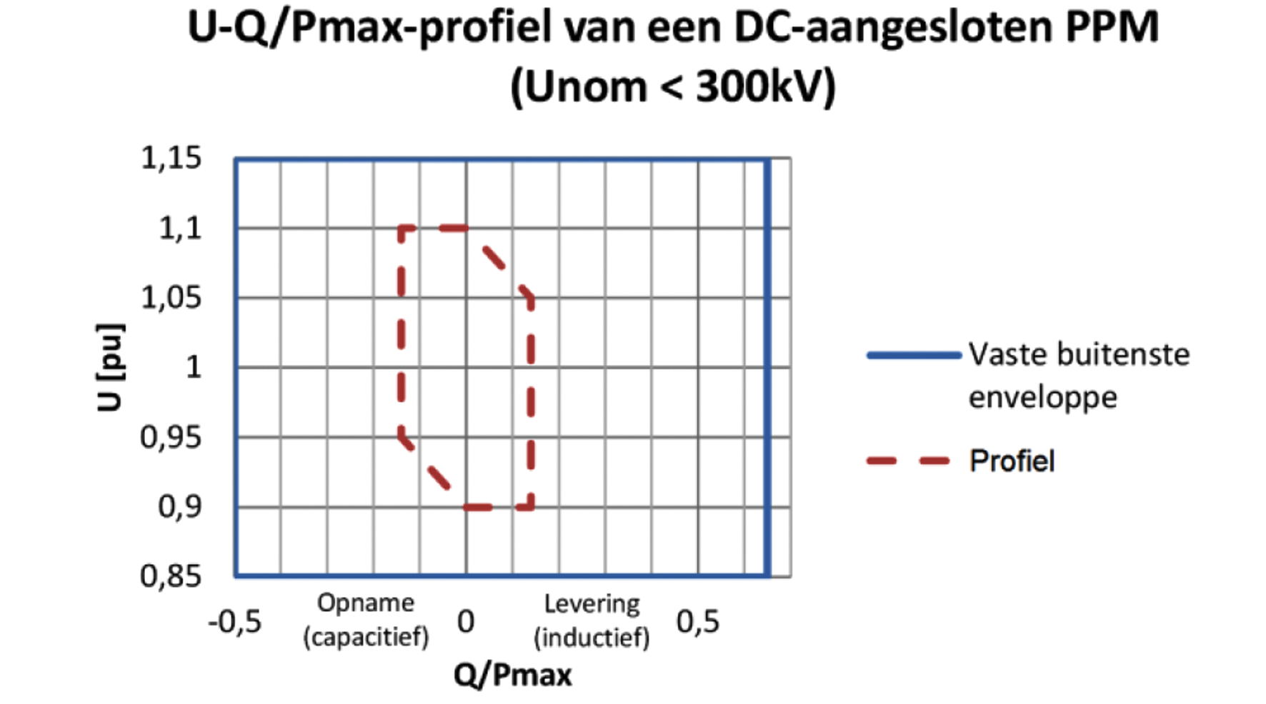 Bijlage 263083.png