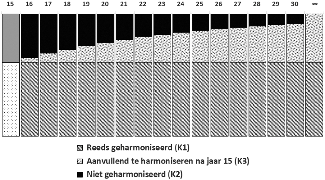 Bijlage 264533.png