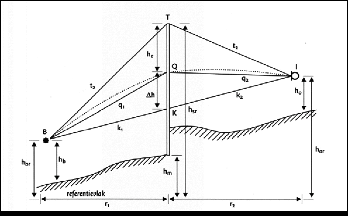 Bijlage 267221.png