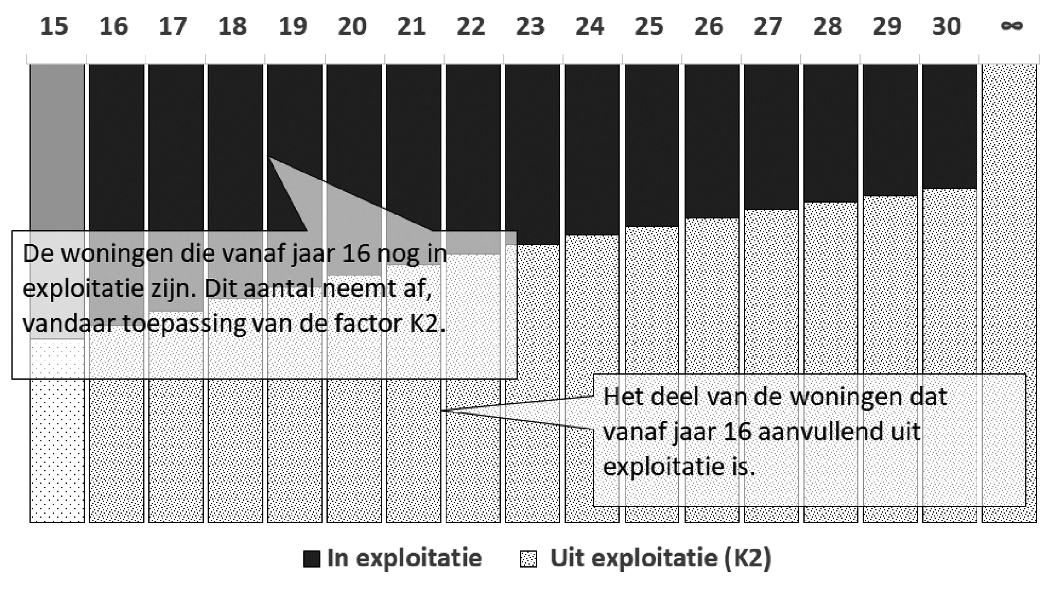 Bijlage 270548.png