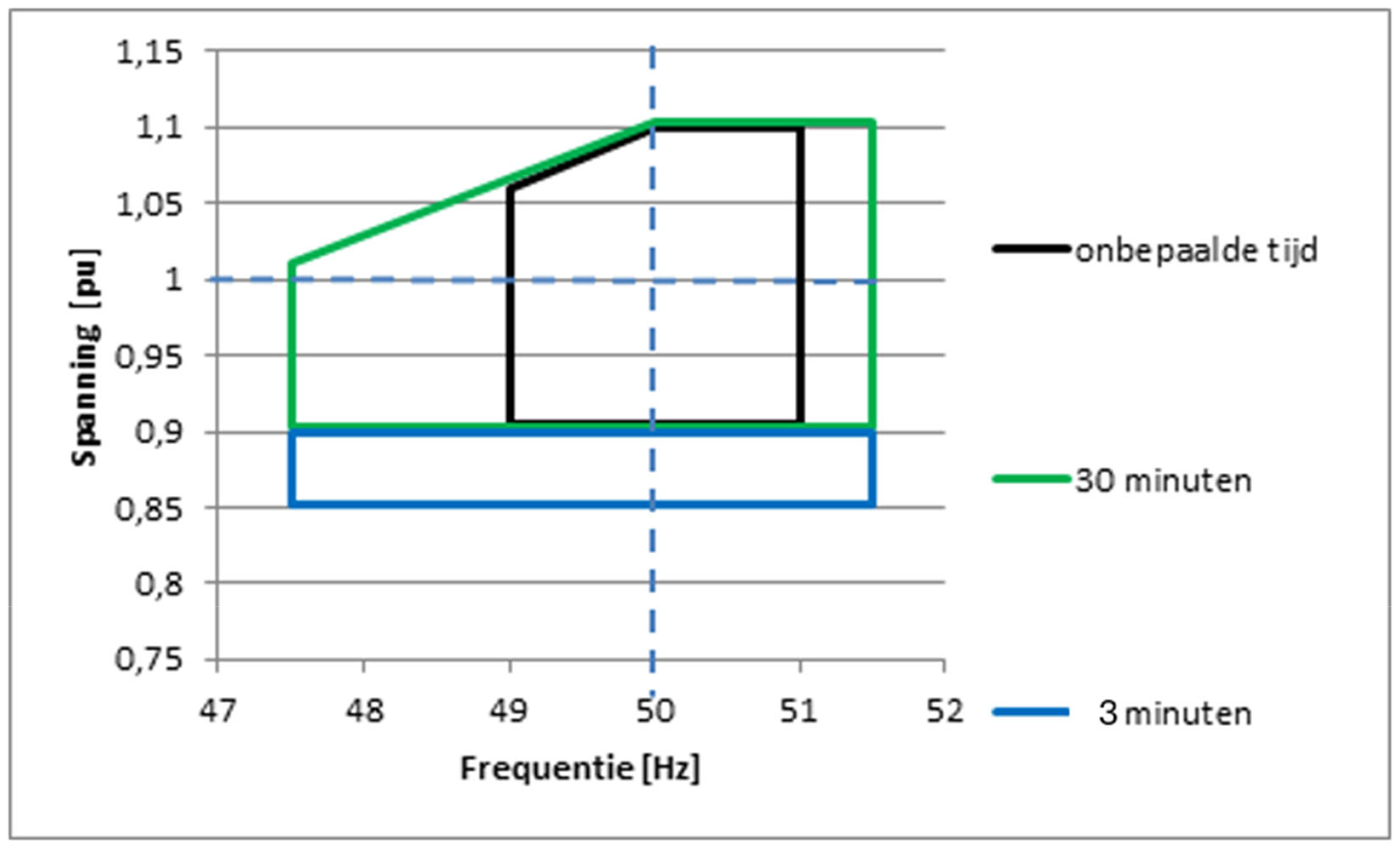 Bijlage 271729.png